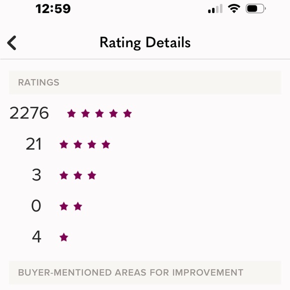 Meet your Posher, Loida - Picture 1 of 3